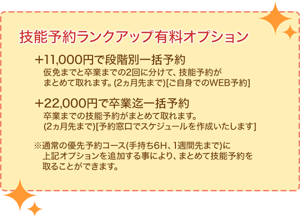 技能予約ランクアップ有料オプション +11,000円で段階毎一括予約 仮免までと卒業までの2回に分けて、技能予約がまとめて取れます。(2ヶ月先まで)[ご自身でのWEB予約] +22,000円で卒業迄一括予約 卒業までの技能予約がまとめて取れます。(2ヶ月先まで)[予約窓口でスケジュールを作成いたします] ※通常の優先予約コース(手持ち6H、1週間先まで)に上記オプションを追加することにより、まとめて技能予約を取ることができます。